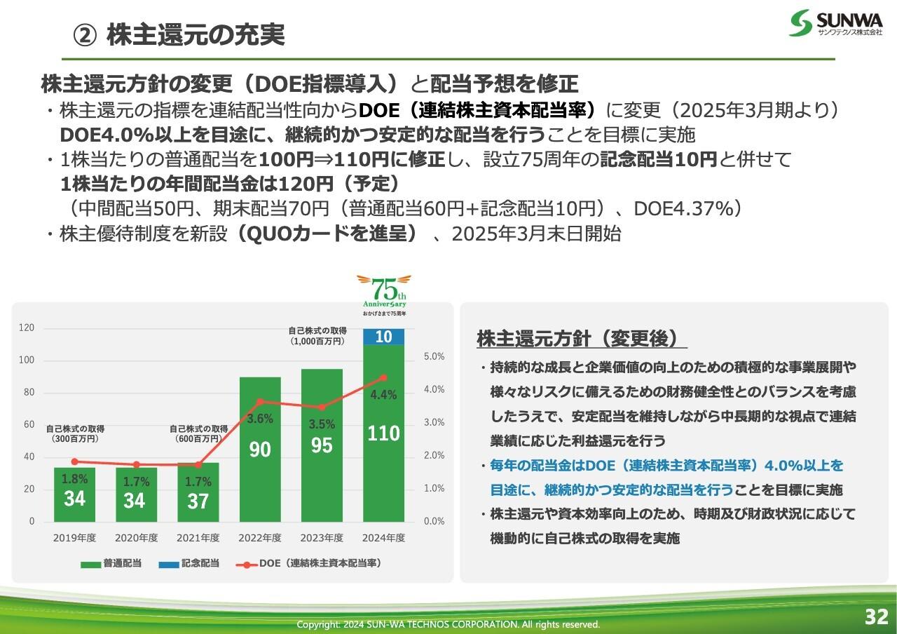 サンワテクノス、2Qは自動車関連等で生産が回復　DOE4％を目指し付加価値をさらに高めていく方針