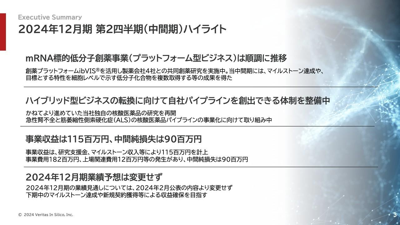 【QAあり】Veritas In Silico、核酸医薬品の独自研究を再開　ハイブリッド型ビジネスへの転換により高い成長の実現を目指す