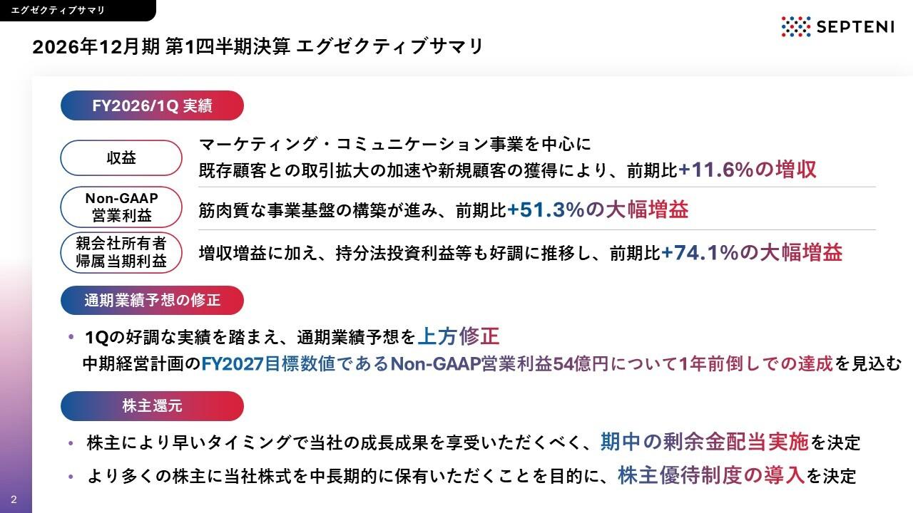 セプテーニHD、Non-GAAP営業利益は前期比+51.3%の大幅増益　1Qの力強い進捗を踏まえ通期業績予想を上方修正