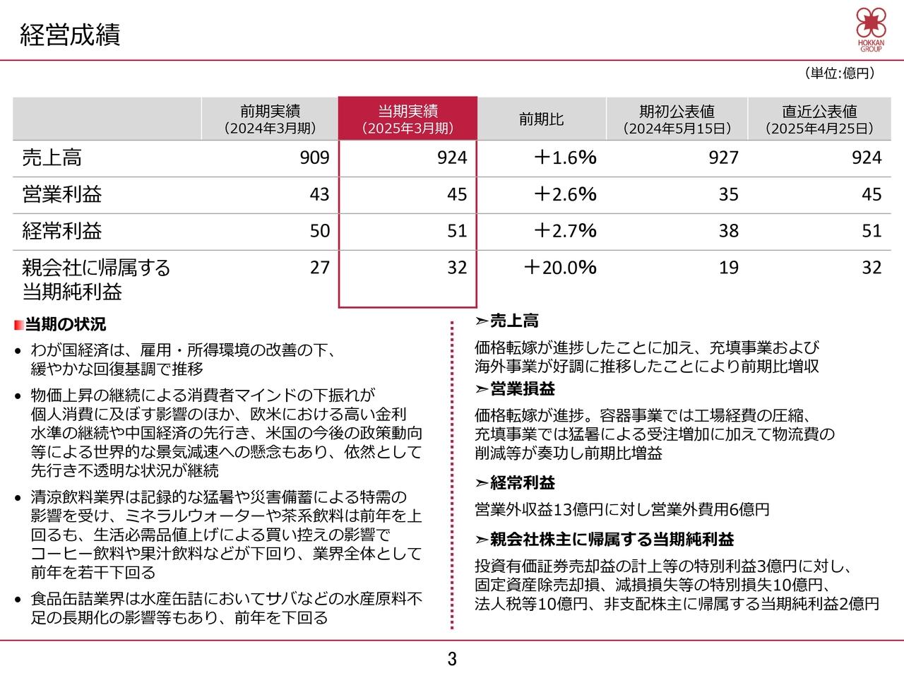 【QAあり】ホッカンHD、通期は増収増益を達成　価格転嫁が進捗、猛暑や災害備蓄需要を追い風に充填事業が好調、海外事業も堅調