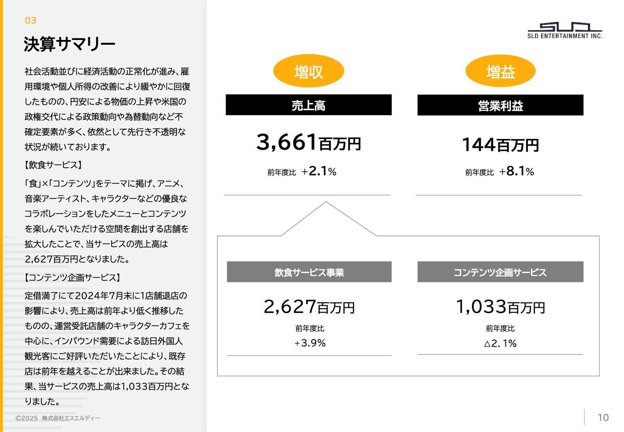 エスエルディー、営業利益は上場以来最高を更新　仕入れの見直し・人材適正化等の経費削減により高い利益率を確保