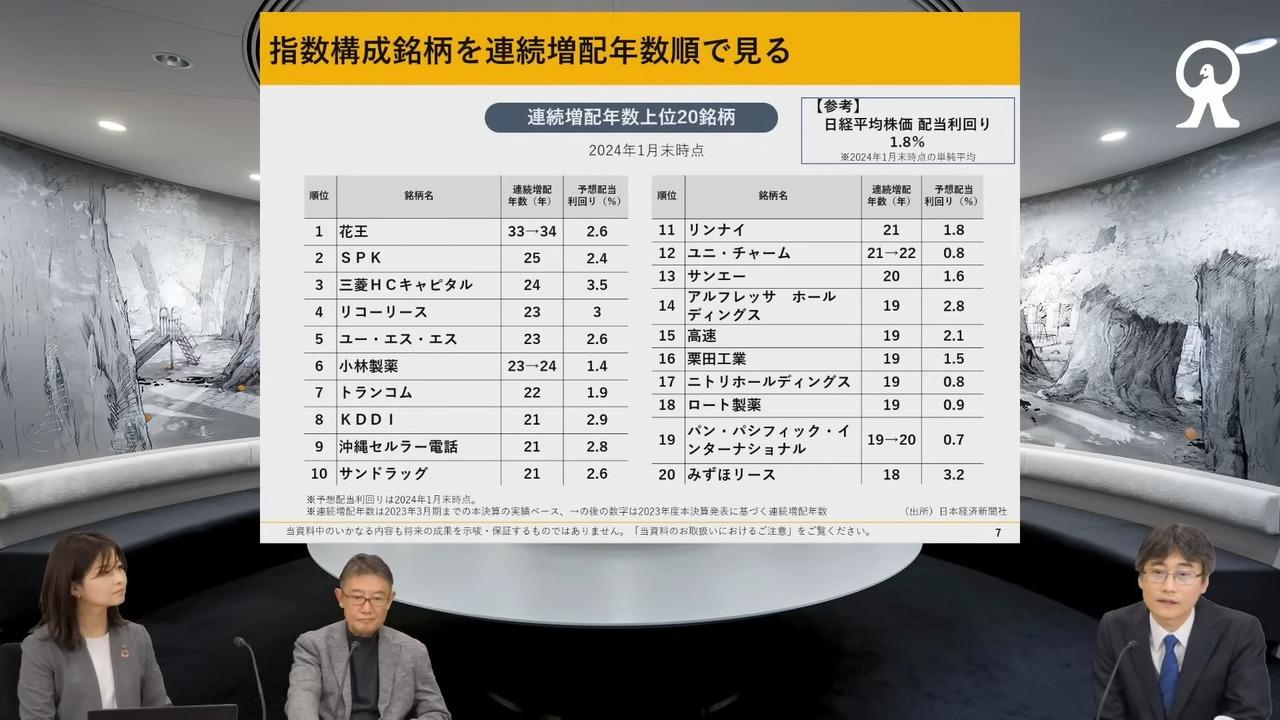 インフレ時代に最も賢い株式投資のアプローチ　連続増配株指数に連動する投資戦略とは
