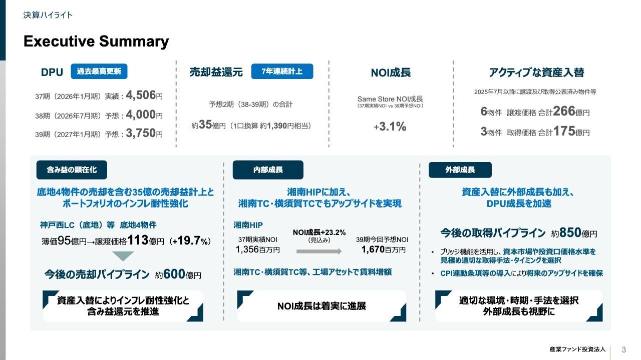 産業ファンド投資法人、資産入替と内部成長によりDPUは過去最高を更新　湘南HIP等のNOI成長が収益拡大を牽引