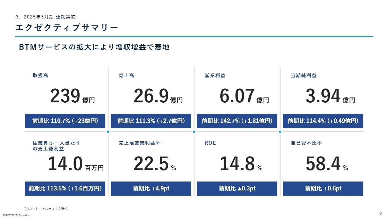 【QAあり】ＩＡＣＥトラベル、営業利益は前年比142.7％で過去最高　BTMサービスの成長が牽引、26年3月期は初配当を実施