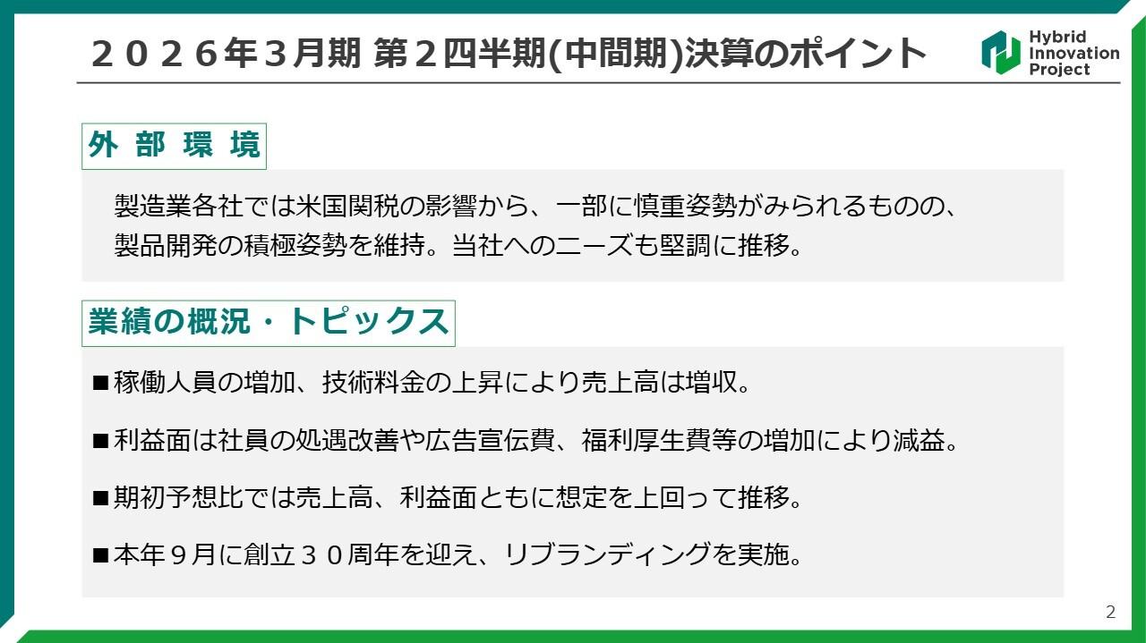 ヒップ、稼働人員増加・技術料金上昇で売上高前年比＋4.9％　創立30周年記念配当を含む増配予定、累進的配当を目指す