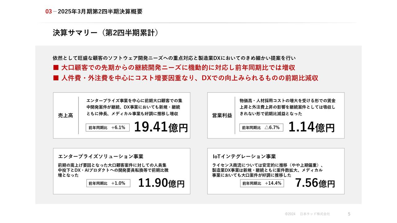 日本ラッド、旺盛なソフトウェア開発需要を背景に売上伸長　大口顧客の集中開発案件継続に加え、DX分野も好調に推移