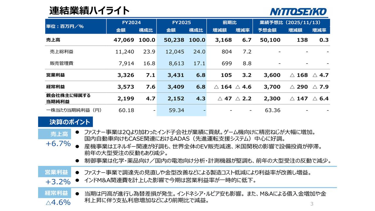 日東精工、売上高502億円で過去最高　新中計始動、6期連続増収へ26年12月期売上高520億円を計画