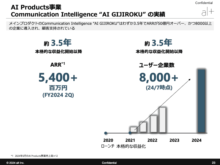 株式会社オルツ（260A）新規上場記者会見　（2024/10/11開催）