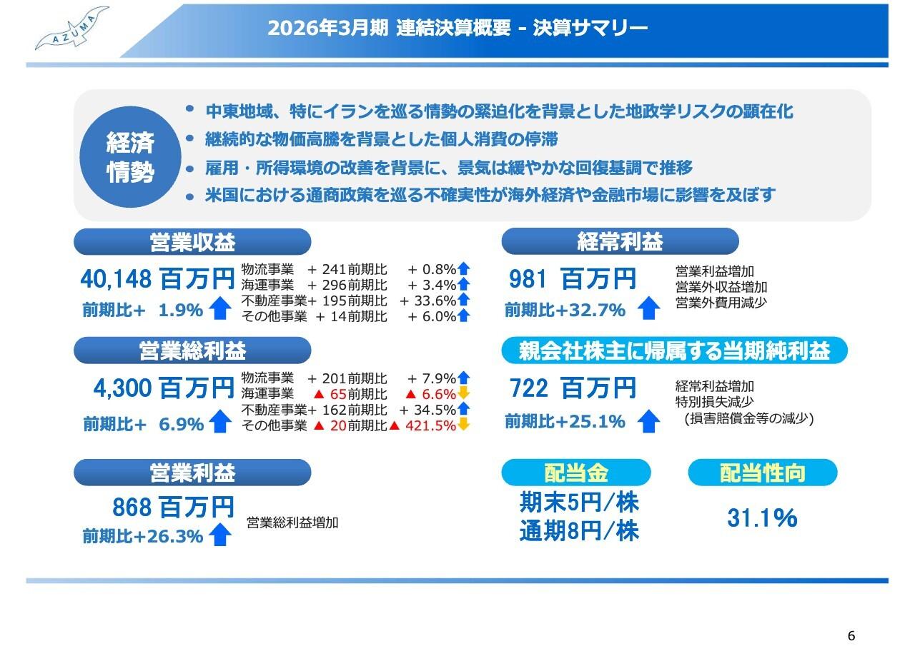 東海運、2027年3月期も増収増益予想　新造船の通年寄与等で、営業利益30.2％増を計画