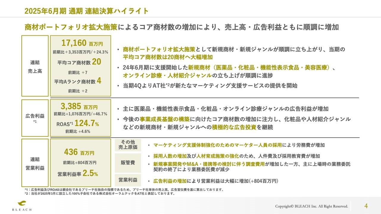 【QAあり】ブリーチ、広告利益は前年比+46％を実現　商材拡大と医薬品・美容医療など新規ジャンル開拓が寄与