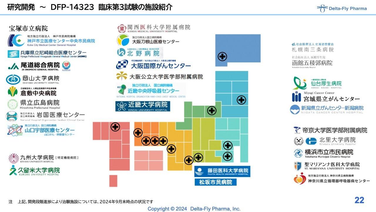 【QAあり】Delta-Fly Pharma、新株予約権行使で4.4億円を資金調達　国内30施設で肺がん治療薬の臨床試験実施、研究を加速