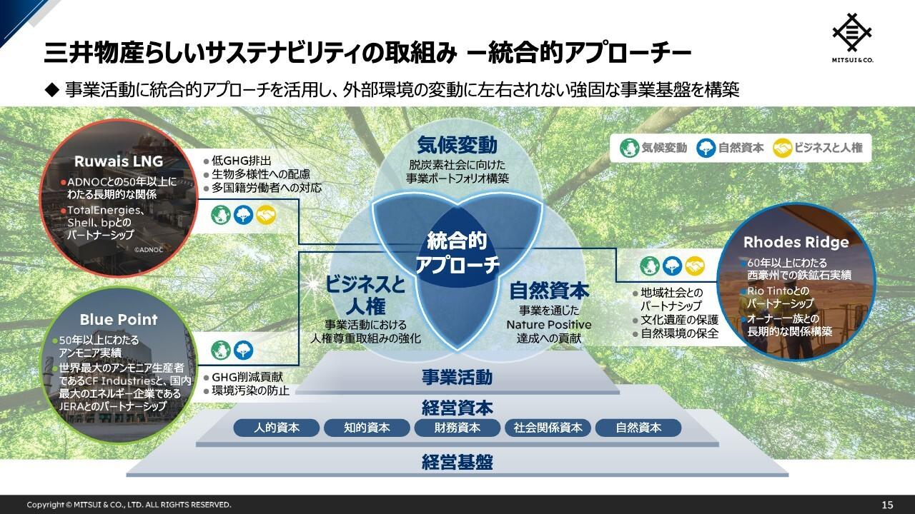 三井物産、社会課題への統合的アプローチと人的資本・グローバル人材戦略による持続的な企業価値向上を推進