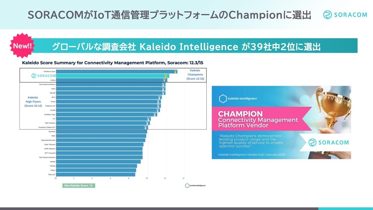 【QAあり】ソラコム、グローバル売上4割超えで評価向上、業績予想は下方修正も、リカーリング収益は20%強の成長維持
