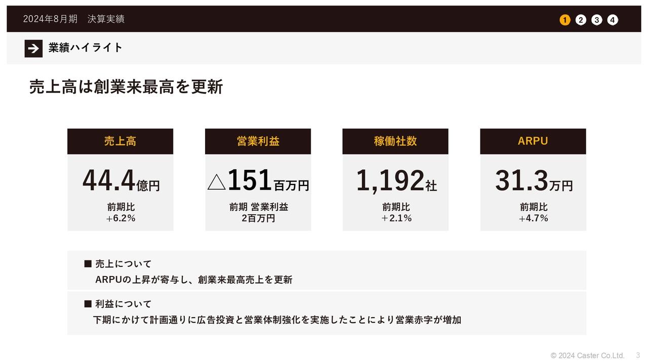 【QAあり】キャスター、稼働社数・ARPUが増加し、売上高は創業来最高を更新　今期は販管費の最適化により黒字転換を見込む