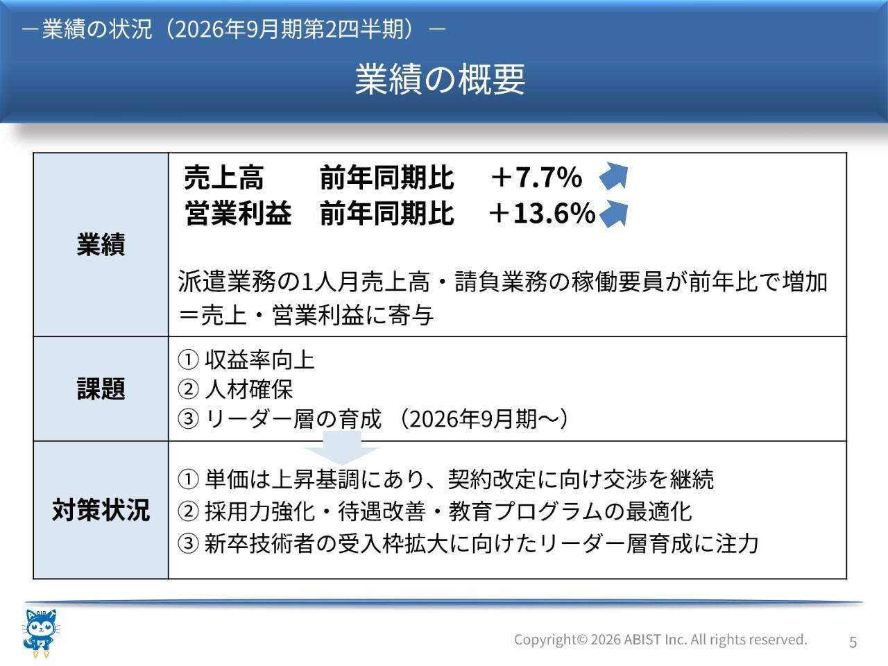 アビスト、2Qは増収増益、営業利益は前年比＋13.6％　技術者の研修体制を拡充し、リーダー層育成を優先課題に
