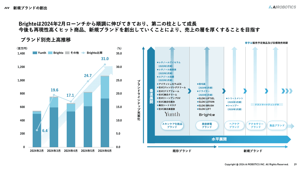 【全文】Aiロボティクス株式会社（247A）新規上場記者会見（2024/09/27開催）