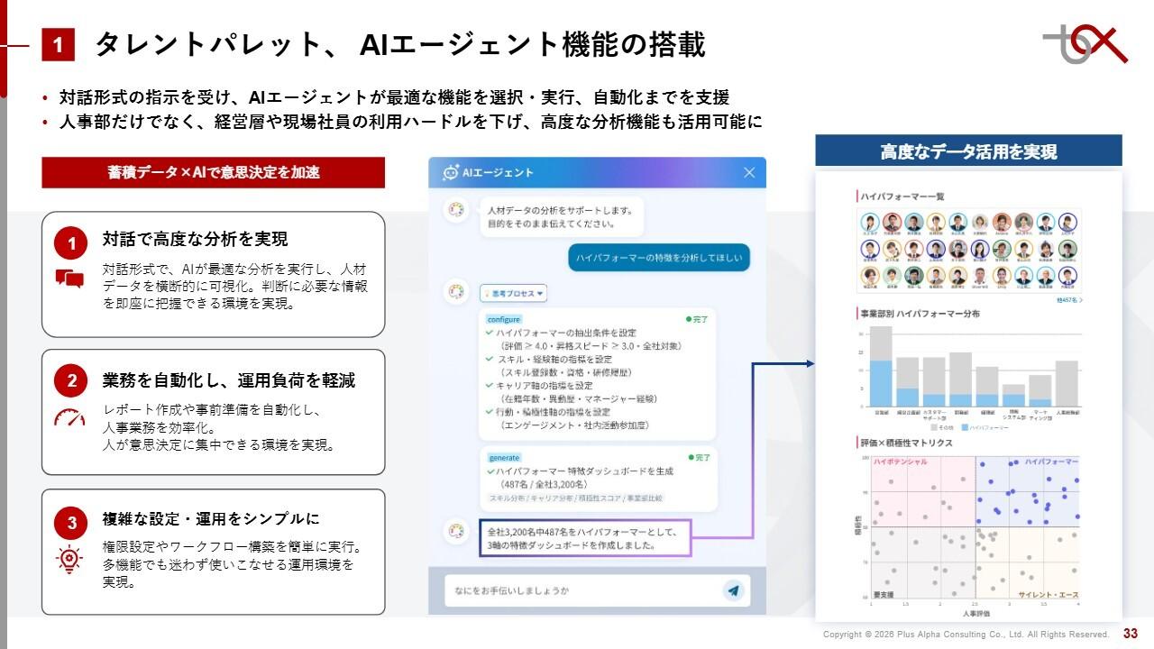 プラスアルファ・コンサル、「タレントパレット」AIエージェント搭載とコンサル強化で付加価値向上、生成AIに代替されないSaaSを実現