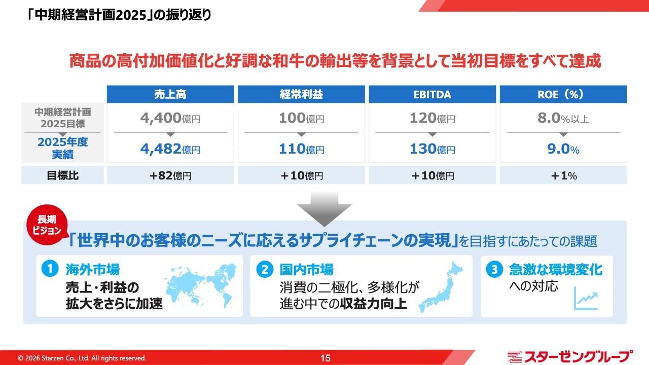 スターゼン、中計2025目標をすべて達成　和牛輸出・加工食品を軸に次期成長へ