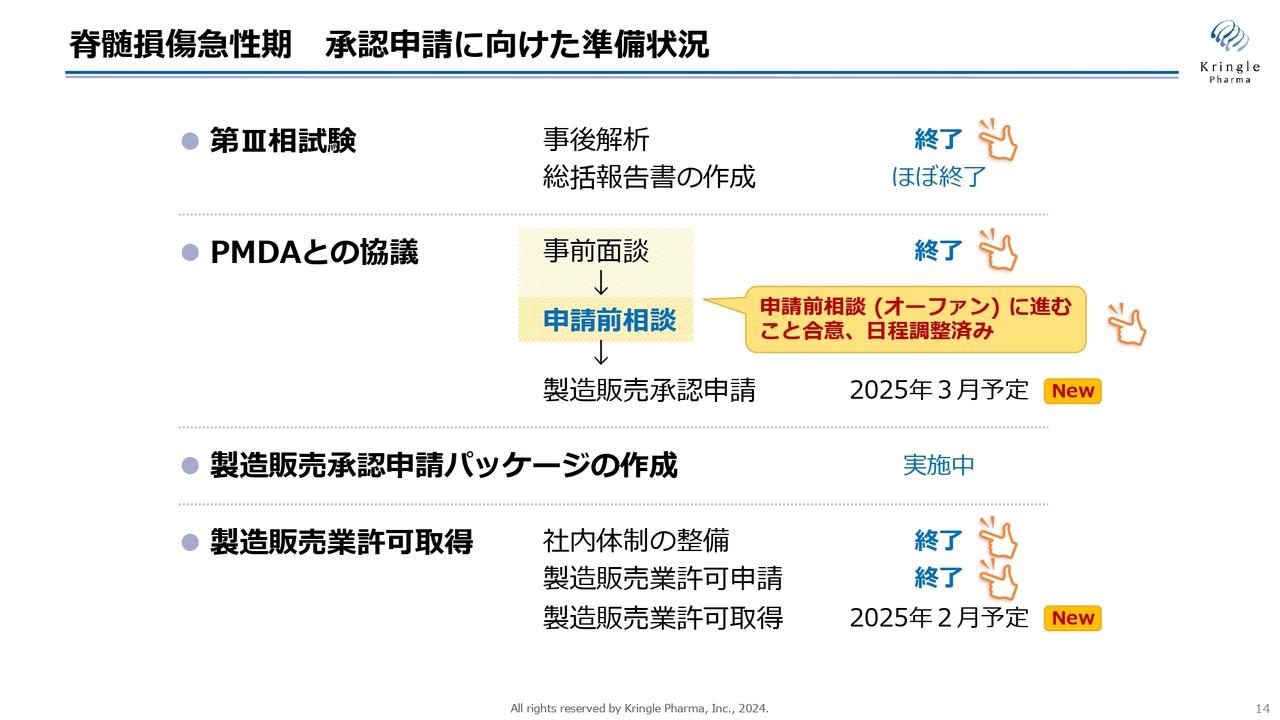 【QAあり】クリングルファーマ、脊髄損傷急性期の国内での製造販売承認申請　2025年3月を見込む