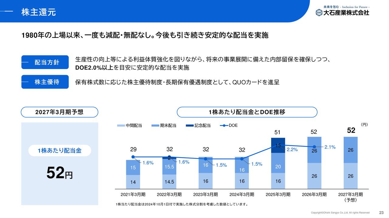 大石産業、3ヶ年80億円投資で成長戦略を推進　パルプモウルド・フィルム事業を強化、年間配当52円を維持
