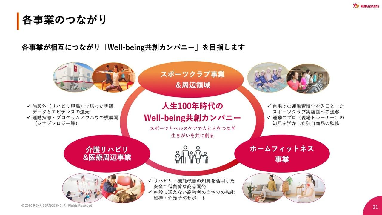 ルネサンス、新中期経営計画が始動　収支構造改革に加え、脱・スポーツクラブ依存を目指し他事業へ戦略的投資