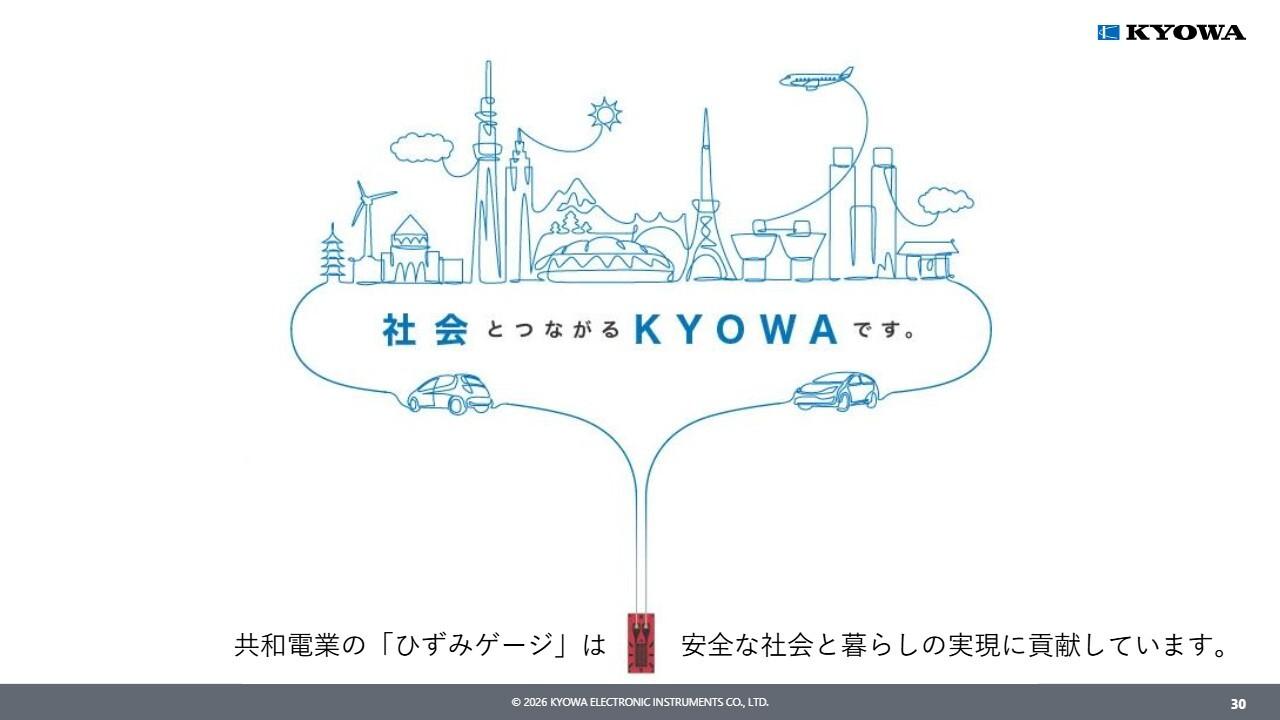 共和電業、通期業績予想は据え置き　日章電機の事業譲受や完全子会社3社との吸収合併で中長期的な収益基盤の強化を図る