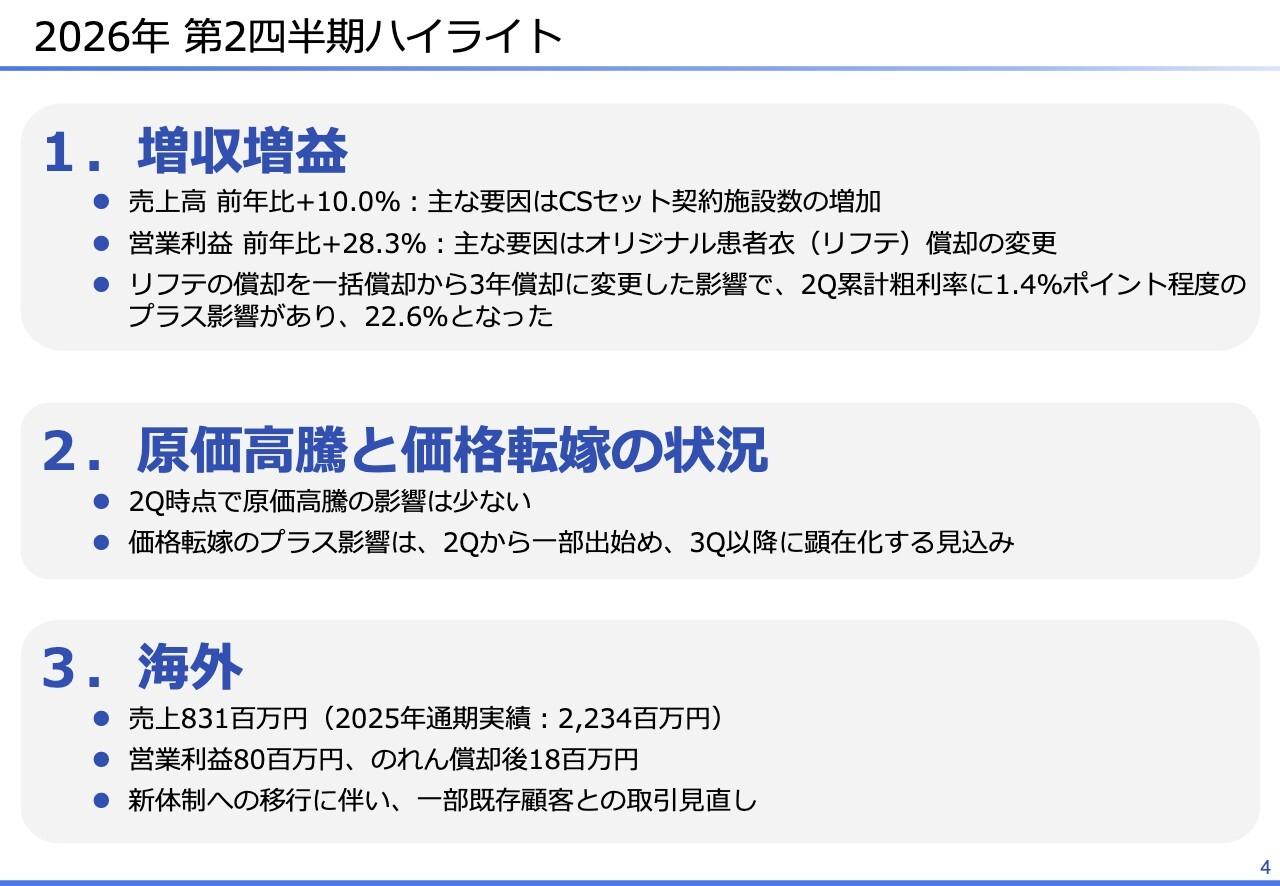 エラン、上期は増収増益、営業利益は前年比＋28.3％　「CSセット」契約施設数増加が背景