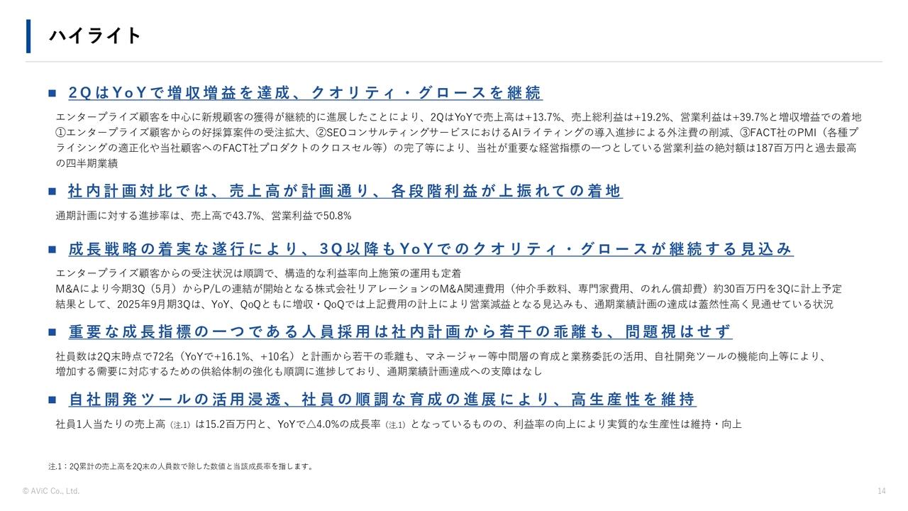【QAあり】AViC、2QはYoYで増収増益を達成　成長戦略の着実な遂行により、3Q以降もクオリティ・グロースの継続を見込む