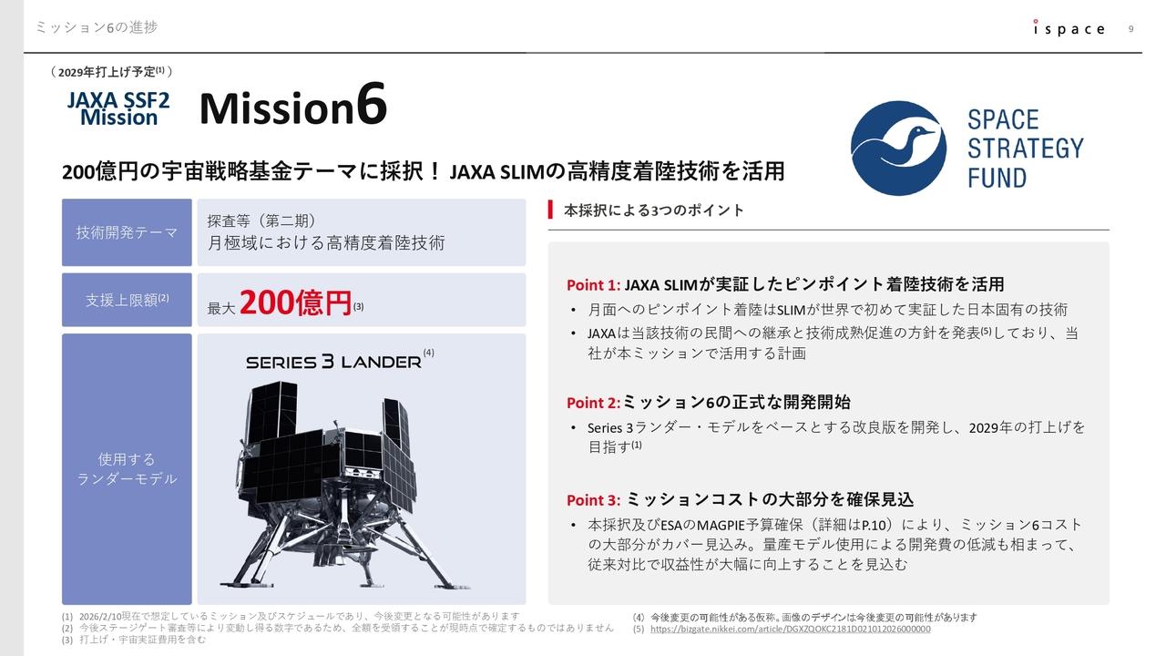 ispace、宇宙戦略基金テーマ「月極域における高精度着陸技術」にispaceが採択　Mission 6の開発を正式に開始