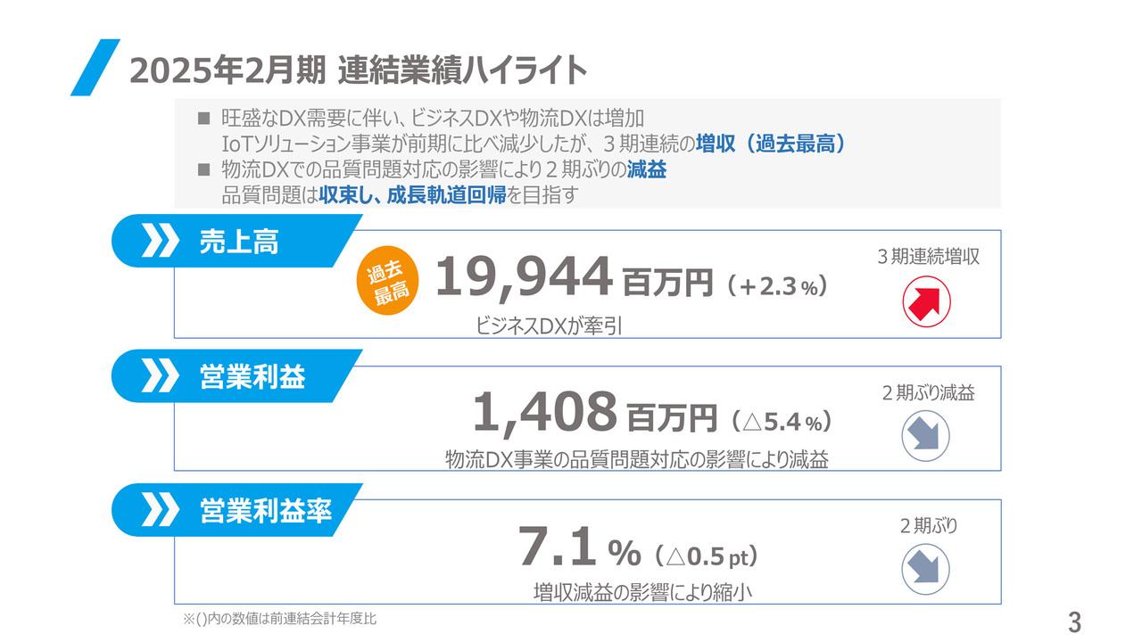 【QAあり】YE DIGITAL、ビジネスDXの牽引により3期連続の増収達成　カスタマーサクセスの実現を重視する新中計を発表