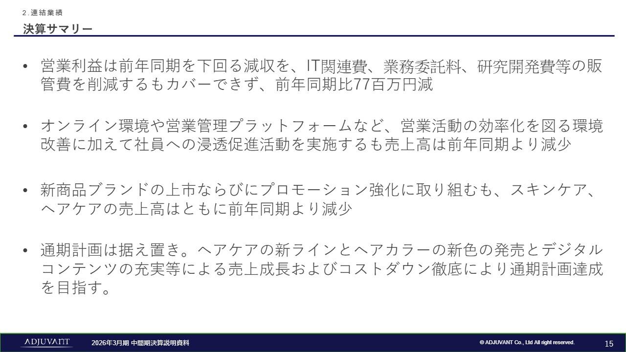 アジュバンHD、営業効率化や新ブランド上市も売上減　通期は新商品による成長やコストダウンにより計画達成を目指す
