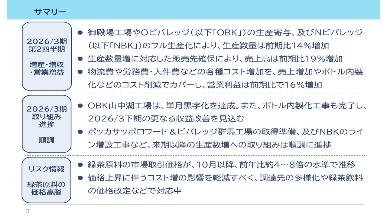 【QAあり】ライフドリンク カンパニー、売上前期比＋19％・営業利益前期比＋16％　生産数量前期比＋14％増加が寄与