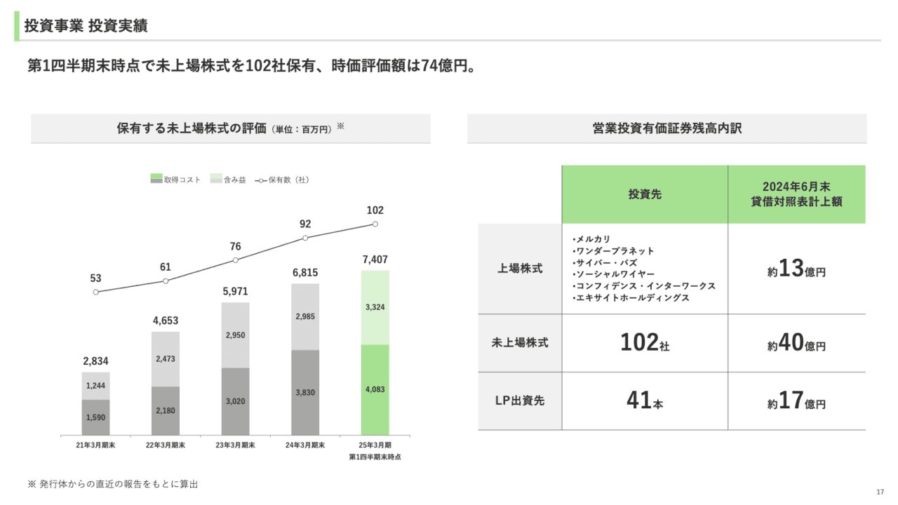 ユナイテッド、4つの事業の実績と今後の展開　投資、教育、人材マッチング、アドテク・コンテンツ事業のシナジー創出で成長を図る
