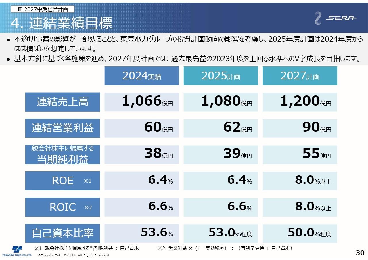 東光高岳、新中計を発表、 V字成長で27年度に最高益を目指す　成長投資470億円を実施予定、配当方針は業績連動型に