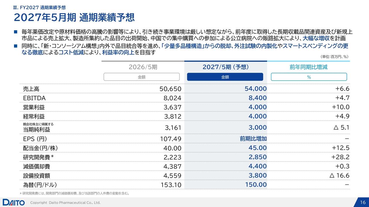 ダイト、27年5月期は長期収載品関連資産や新規上市品の売上拡大、中国での集中購買参画で増収増益計画　配当は5円増配へ
