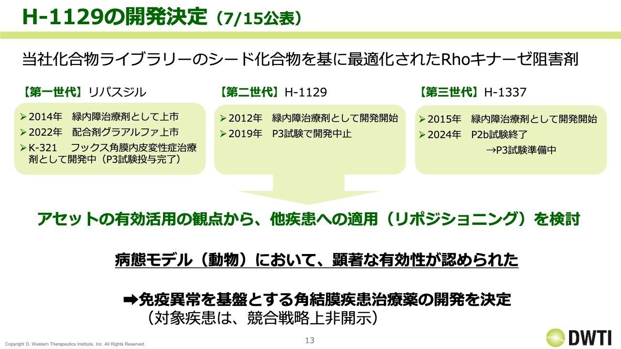 【QAリンクあり】DWTI、角結膜疾患治療薬「H-1129」の開発決定、オーファン指定申請を検討　2026年のフェーズ2試験実施を目指す