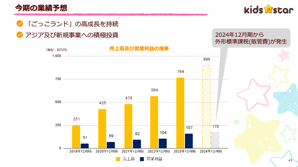 【全文】株式会社キッズスター（248A）新規上場記者会見（2024/09/26開催）