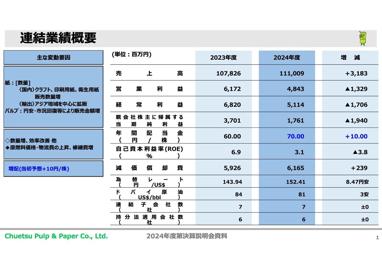 【QAあり】中越パルプ工業、クラフト紙、印刷用紙等の販売数量の増加で前年同期比増収　年間配当の増配を発表