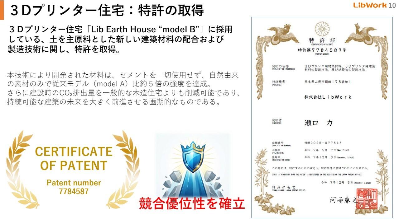 Lib Work、3Dプリンター住宅の特許取得し、26年1月より販売開始　2,000万円台の商品開発により市場拡大へ