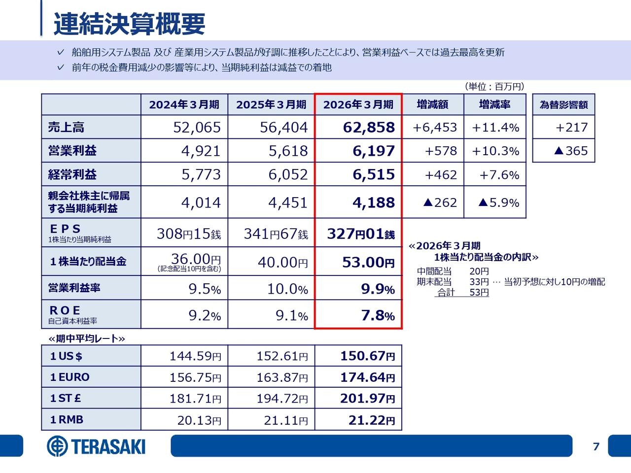 寺崎電気産業、営業利益は過去最高を更新　船舶用・産業用システム製品が好調に推移し、4期連続の増収増益を達成