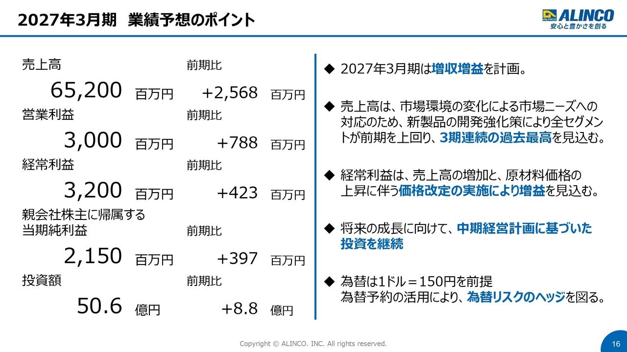 アルインコ、売上高は3期連続の過去最高更新を見込む　上限110万株・10億円の自己株式取得で株主還元を強化