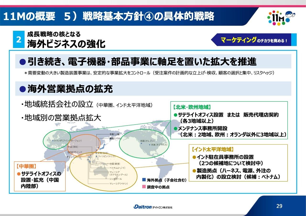 【QAあり】ダイトロン、通期は増収増益、北米を筆頭に海外事業が牽引　株主還元も強化、配当性向40％に引き上げの意向
