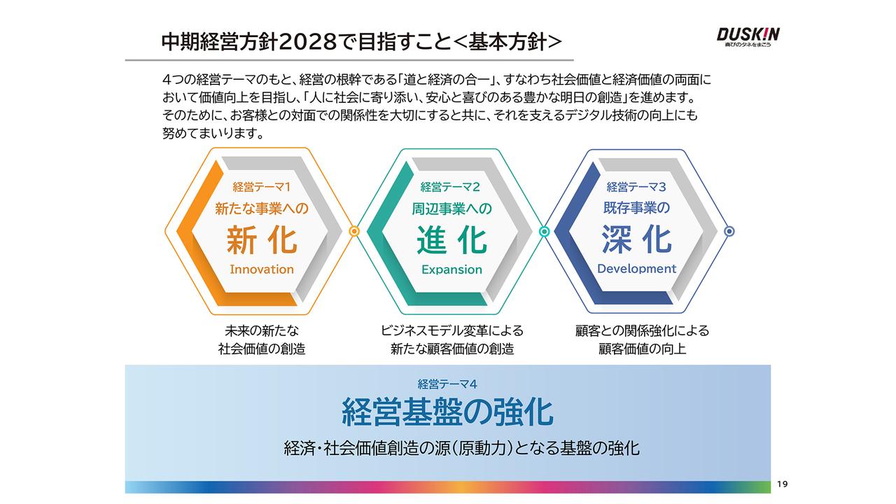 【QAあり】ダスキン、「中期経営方針2028」を策定　新規事業、周辺事業、既存事業への取り組みを推進し、経営基盤の強化を目指す