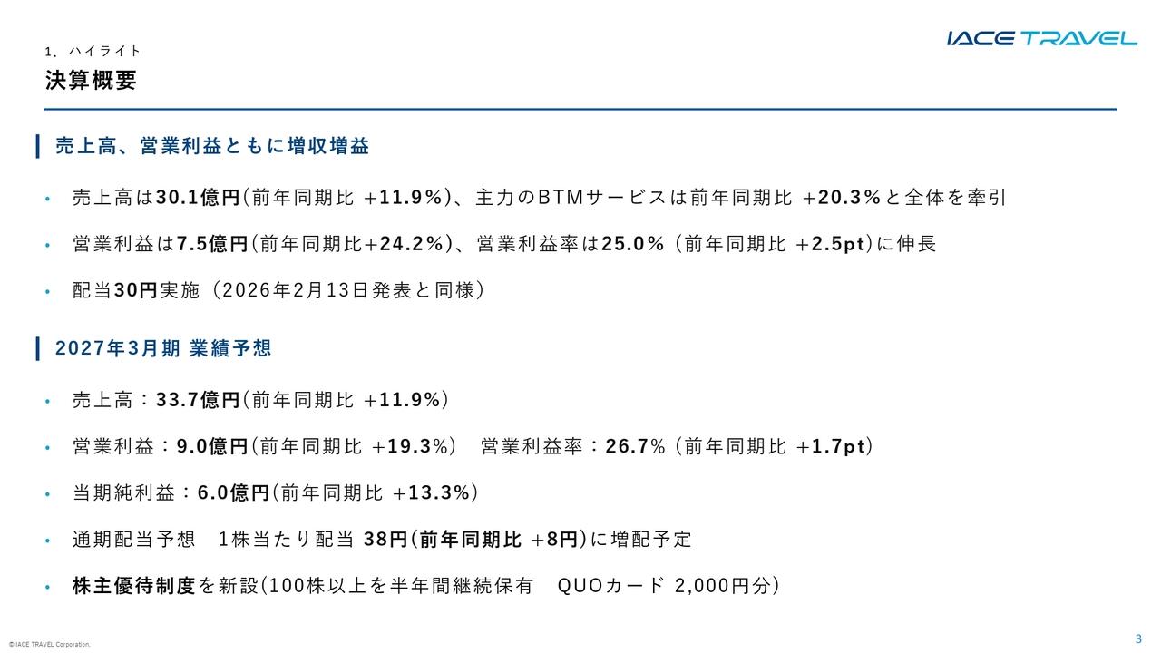 ＩＡＣＥトラベル、営業利益率は25.0%と高い収益性を継続　27年3月期は増配・株主優待制度の新設を予定