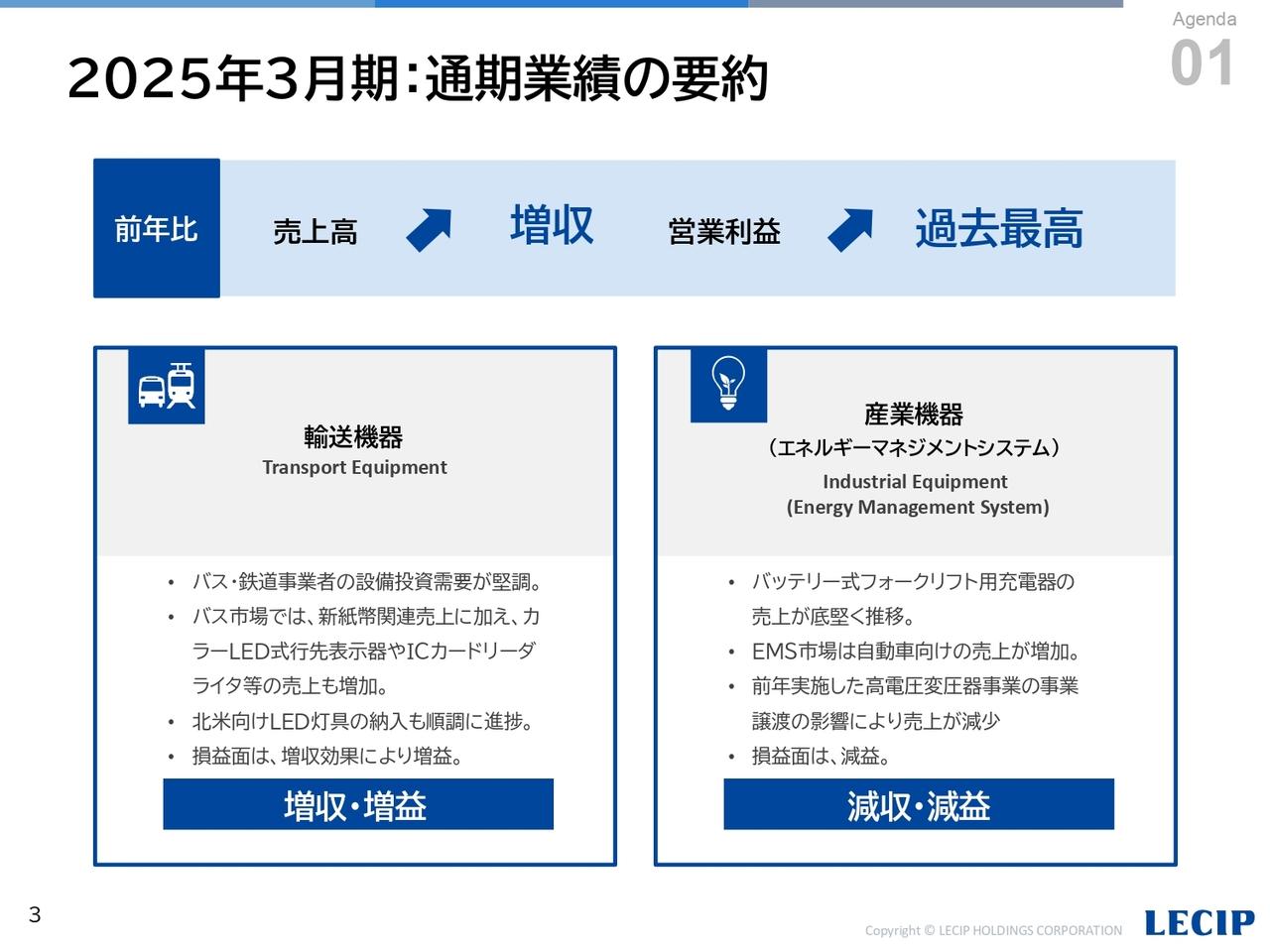 【QAあり】レシップHD、売上増で好調な着地　海外事業は大型案件受注で米国AFCシェア拡大、富士山の観光DXなど新規領域も順調