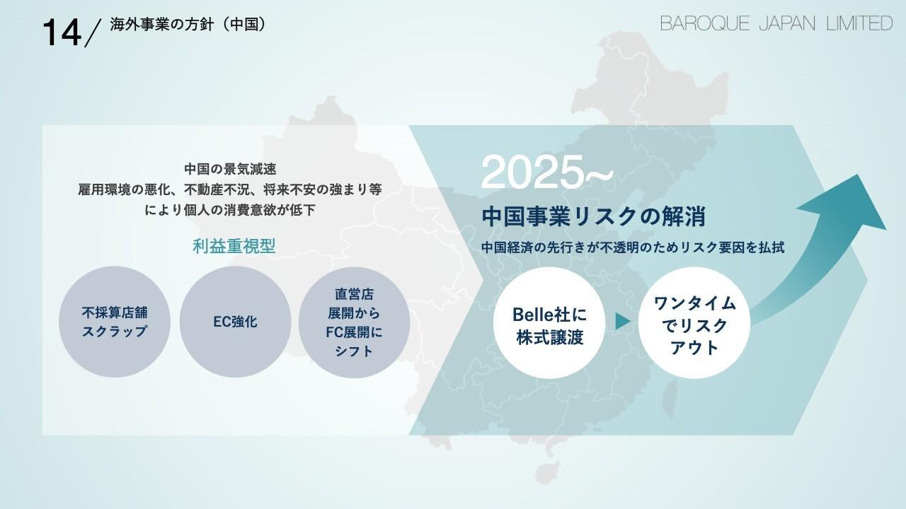 バロックジャパンリミテッド、中国合弁2社を株式譲渡しリスク解消　中国市場からの撤退ではなく今後新たな展開を推進