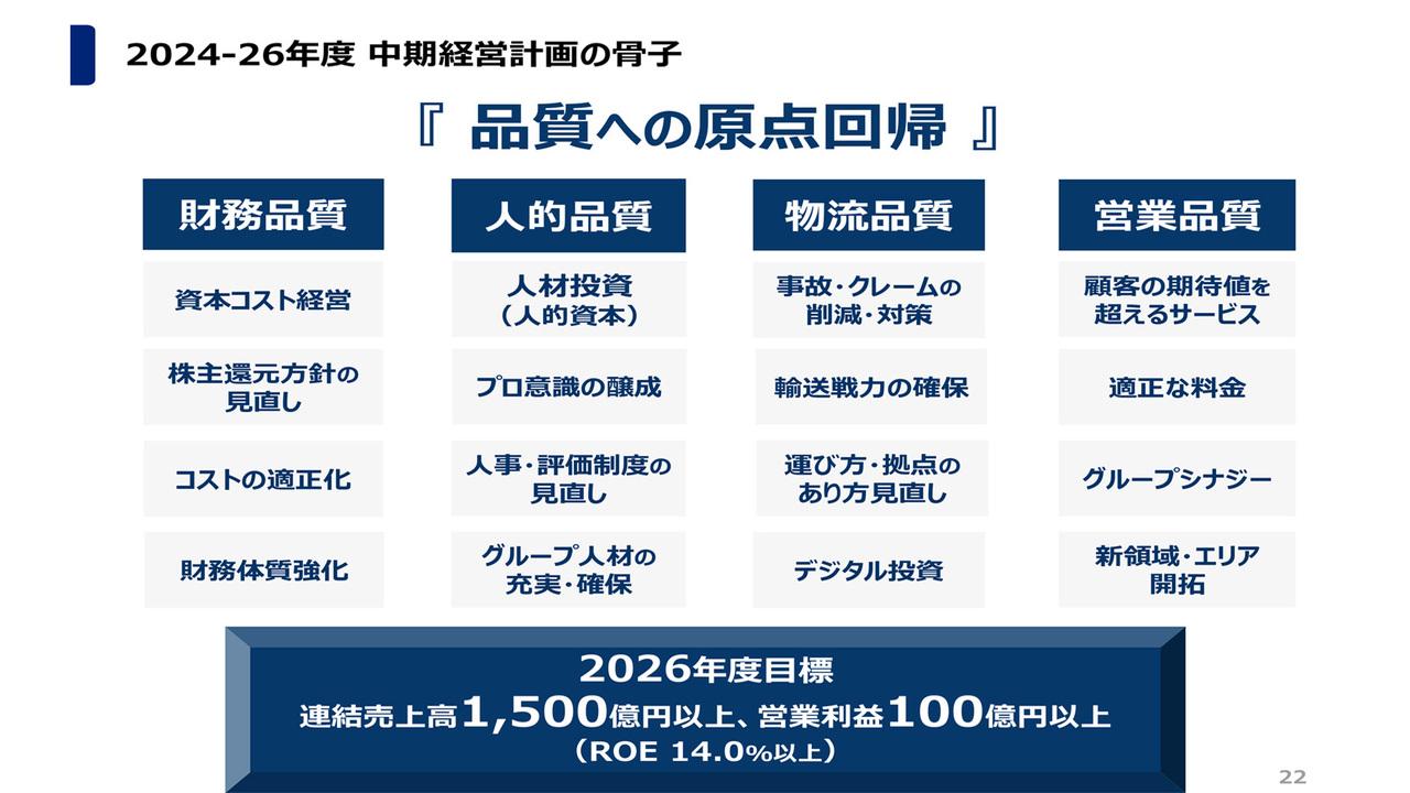 【QAあり】ゼロ、新中期経営計画を発表　株主還元方針の見直しとして配当性向を33%に引き上げ、資本収益性の向上にも注力