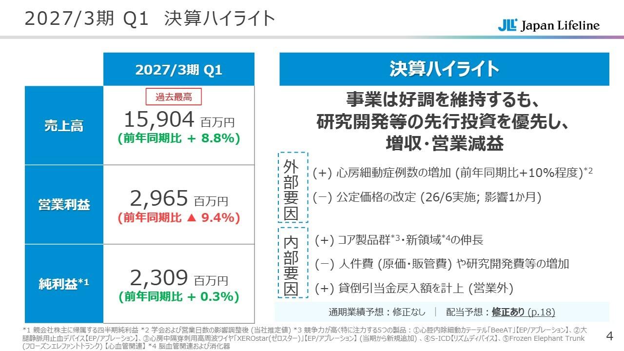 日本ライフライン、EP／アブレーション・新領域好調で1Q売上高8.8％増　記念配当で配当予想を81円へ上方修正