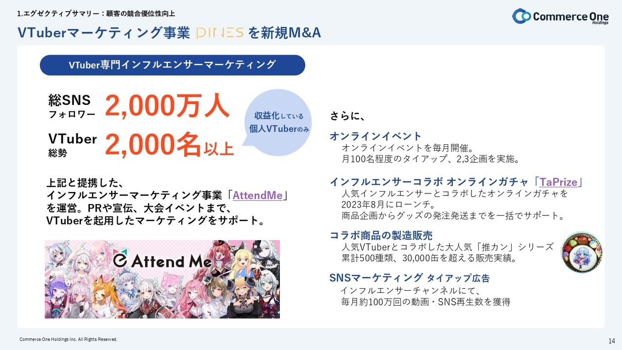 【QAあり】コマースOneHD、ソーシャルコマース分野を攻める「PINES」を新規M&A　新事業「One Credit」を開始