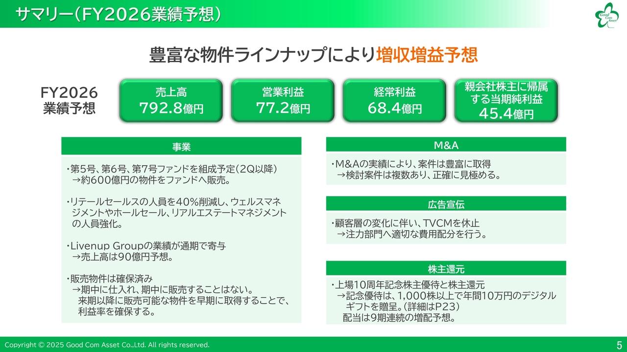 グッドコムアセット、パイプラインが順調に拡大、2026年10月期は増収増益予想　上場10周年記念株主優待も実施予定
